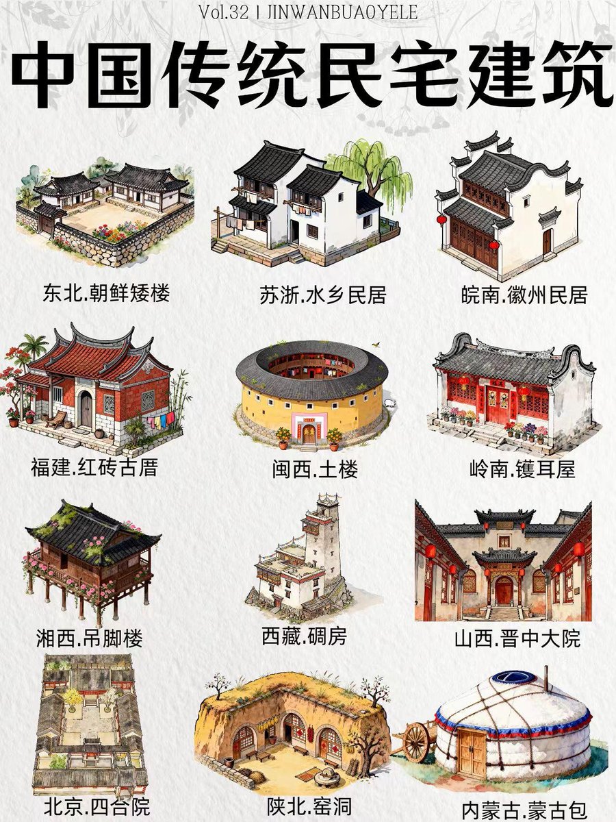 传统民宅建筑，你知道几个❓