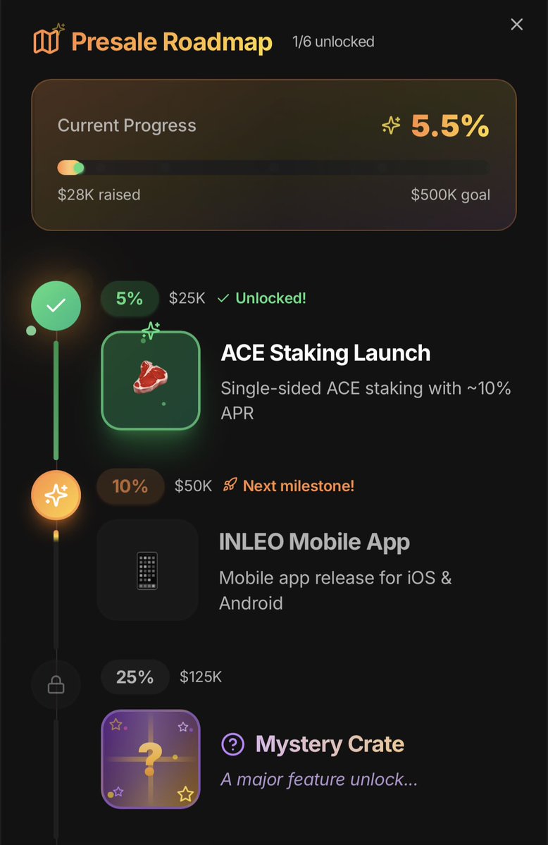 ACE Presale has officially hit its first milestone! 

The first milestone unlocks ACE yield for all presale buyers 

That first payout will be sent on Monday at 0:00 UTC!

Next milestone: at 10% sold out, @Inleoio releases their new AI-powered Web3 mobile app