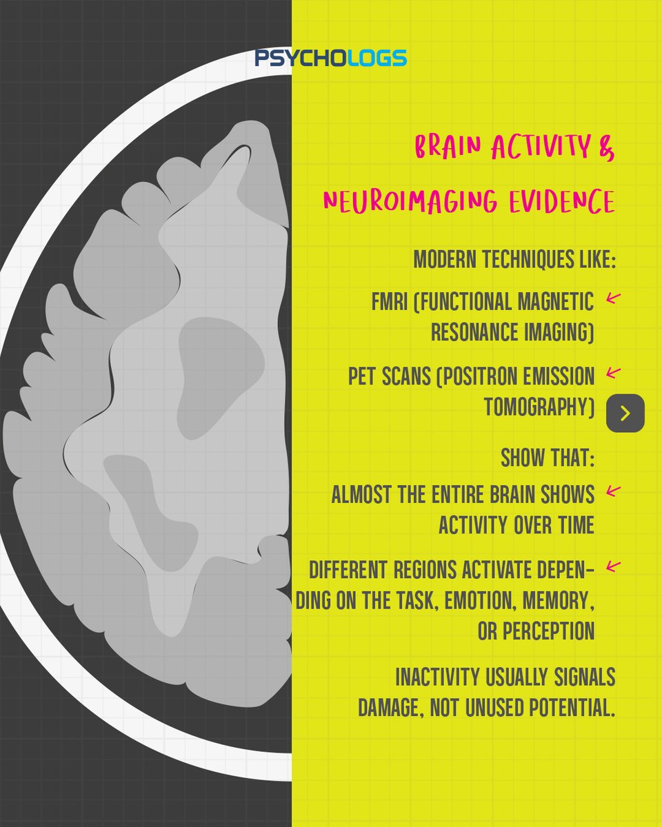 The “10% brain” idea sounds exciting, but psychology and neuroscience tell a different story.
Your brain isn’t limited by how much you use, but by how efficiently you connect, learn, and adapt.

#PsychologyStudents #BrainMyths #Neuroscience #Biopsychology #CognitivePsychology