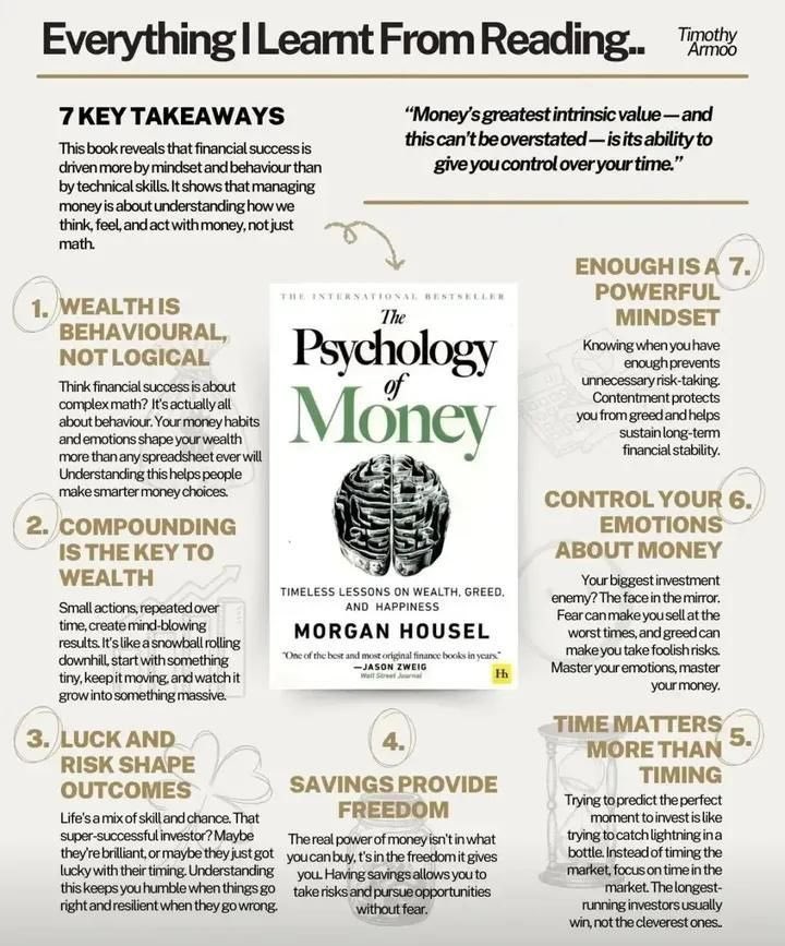 Morgan Housel dibukunya yang berjudul "The Psychology of Money" nunjukin kalau keputusan finansial banyak dipengaruhi emosi, pengalaman hidup, dan kebiasaan. Dua orang bisa punya data yang sama, tapi ambil keputusan beda karena latar belakangnya beda.

🧠 Salah satu poin