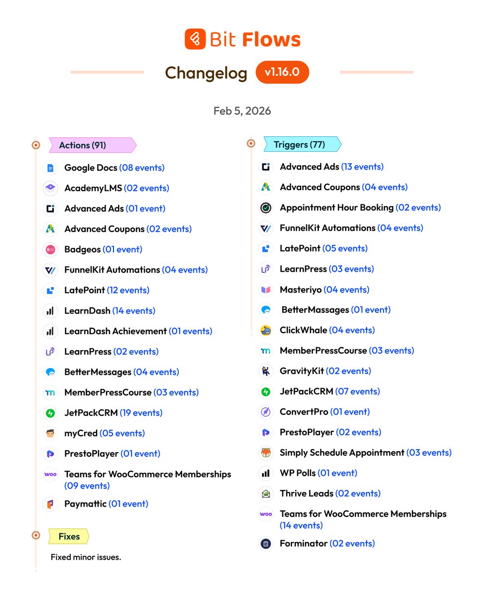 Bit Flows tweet media