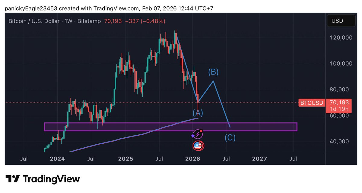 0xGroguu 🍯 tweet media