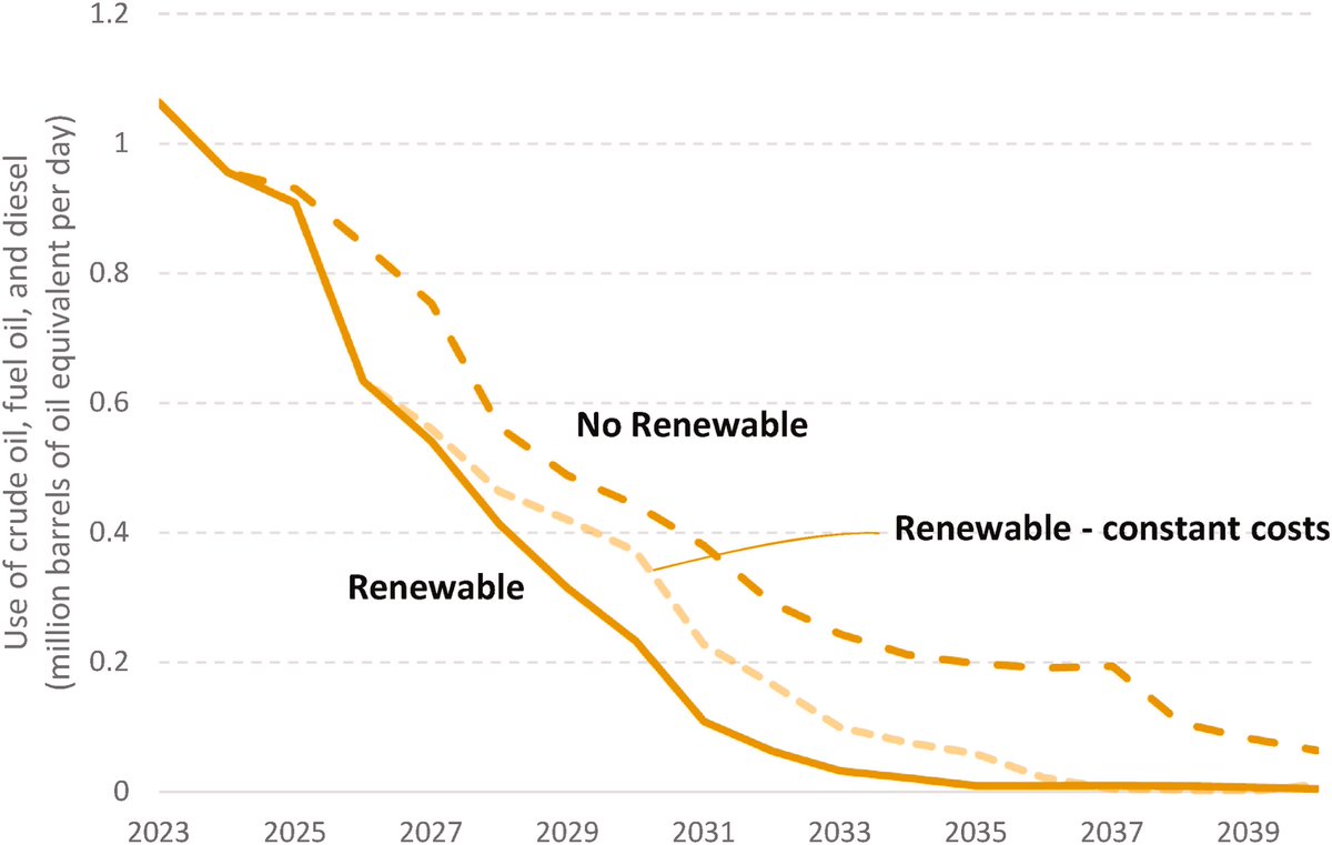 Harry Silver 🇸🇦 tweet media
