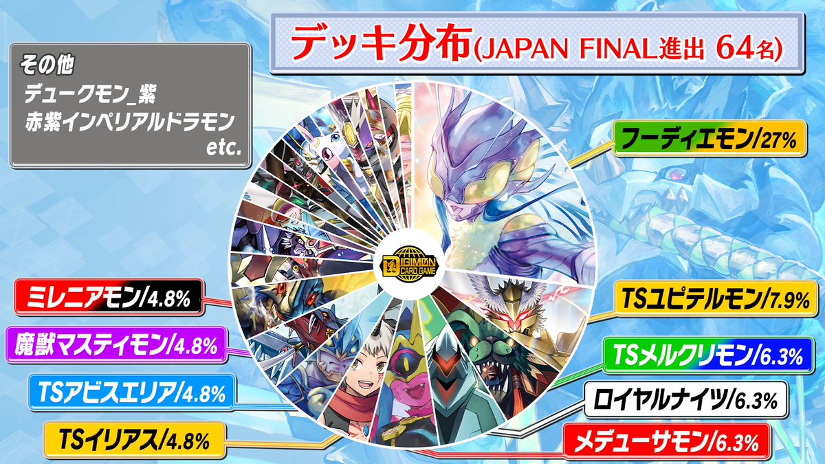 Japan Final. Hudie best deck :)