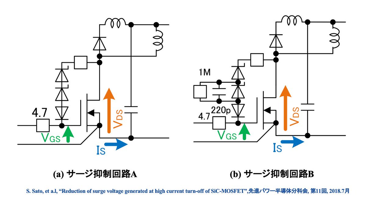 YamamotoPENU's tweet photo. RTのSiCパワー半導体の大電流時におけるサージ電圧対策として様々なスナバ回路も提案されている。
ドレイン・ゲート間をツェナーダイオードで電圧クランプさせることで、サージを抑制する手法を紹介。
特にサージ抑制回路Bはツェナーダイオードに印加されるサージをRC並列回路によって効果的に吸収。 https://t.co/ZBzRPnfIJG