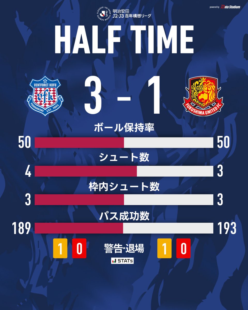 ヴァンフォーレ甲府 (@vfk_official) / Posts / X