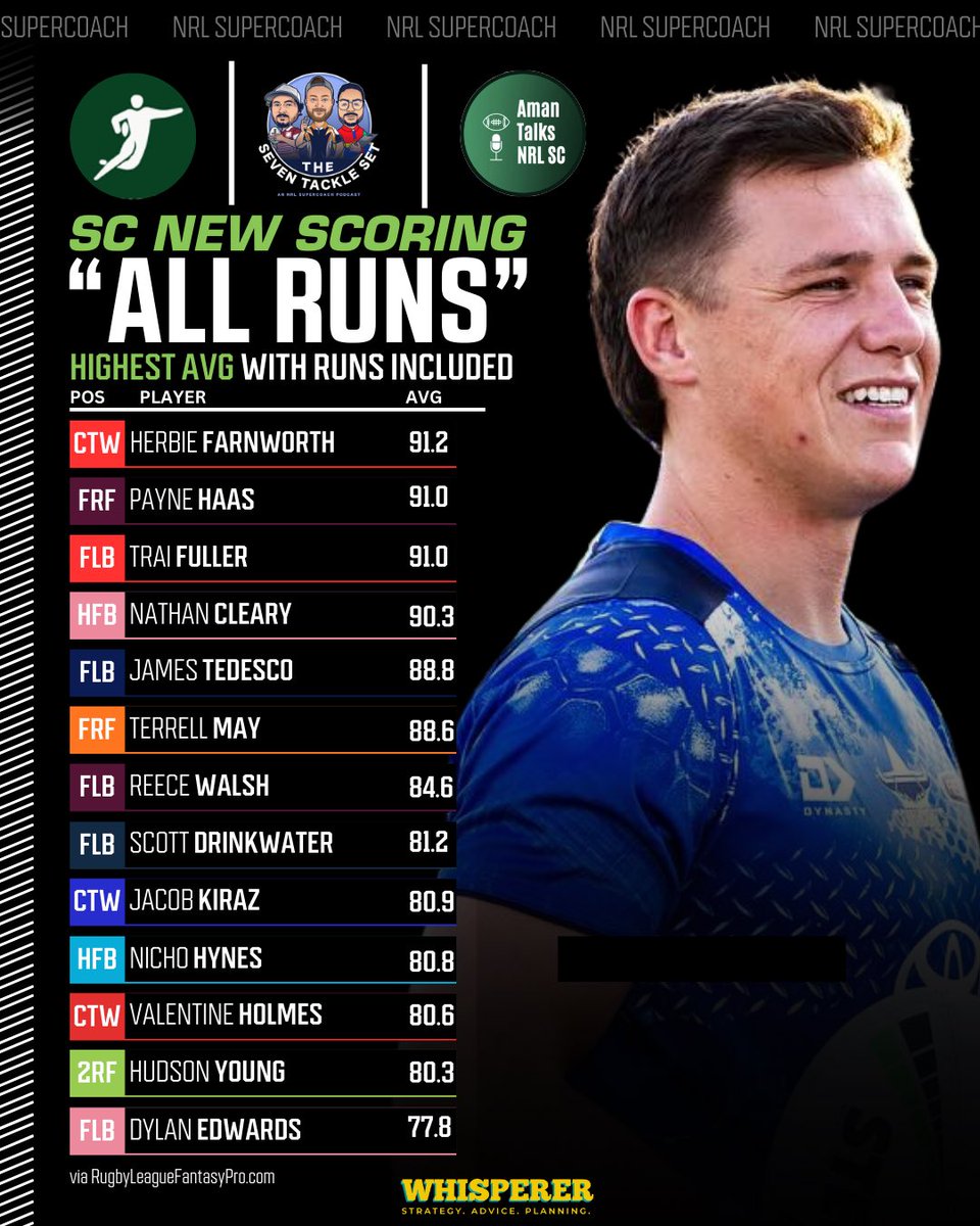 The SuperCoach Whisperer tweet media