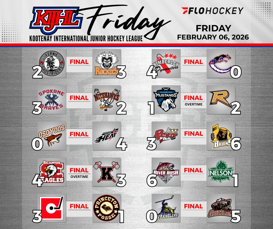 Friday Night #KIJHL hockey ... All 10 games are FINALS
