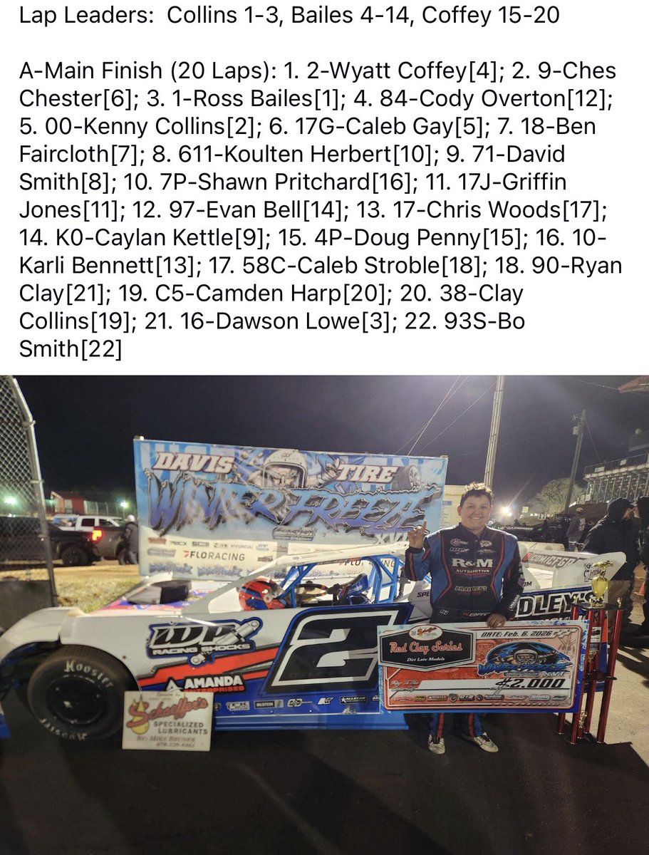 Waynesboro, VA young gun Wyatt Coffey led the final six circuits tonight at <a href="/ScrevenMSC/">Screven Motorsports</a> to record his first career <a href="/SchaefferOil/">Schaeffer Oil</a> by Mike Bruner Red Clay 602 Series triumph! Wyatt picked up the $2,000 payday over runner-up Ches Chester, Ross Bailes, Cody Overton, &amp; Kenny Collins.