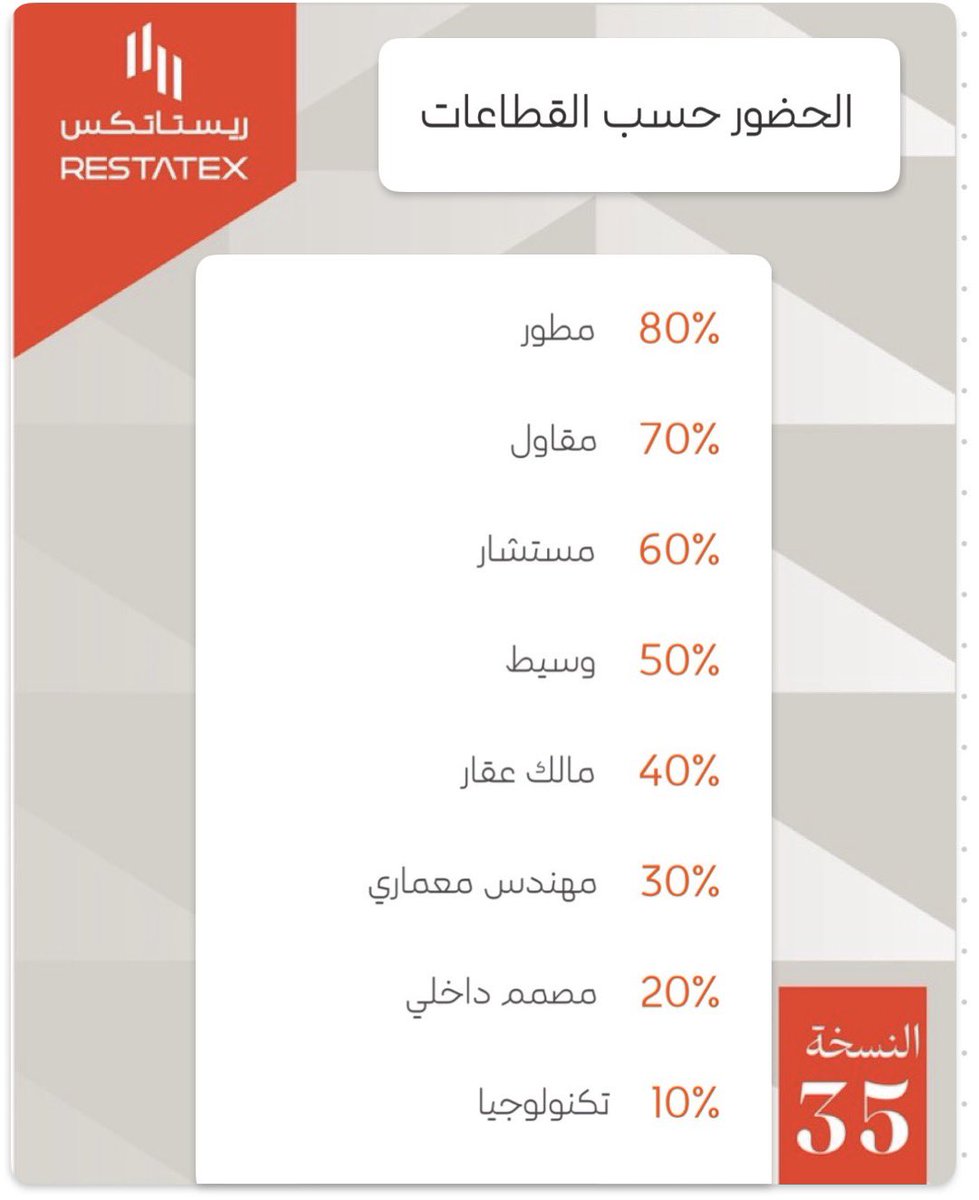 عبدالرحمن الفليج tweet media