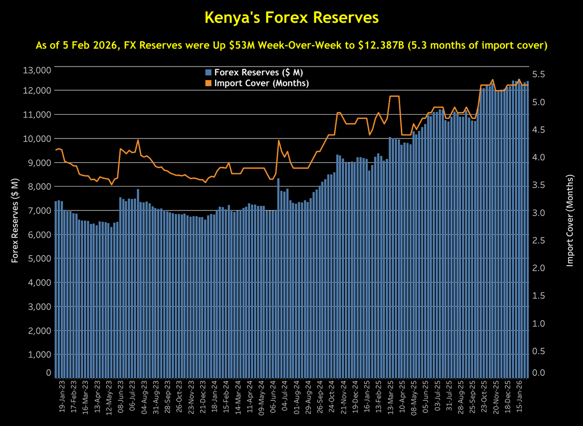 Mwango Capital tweet media