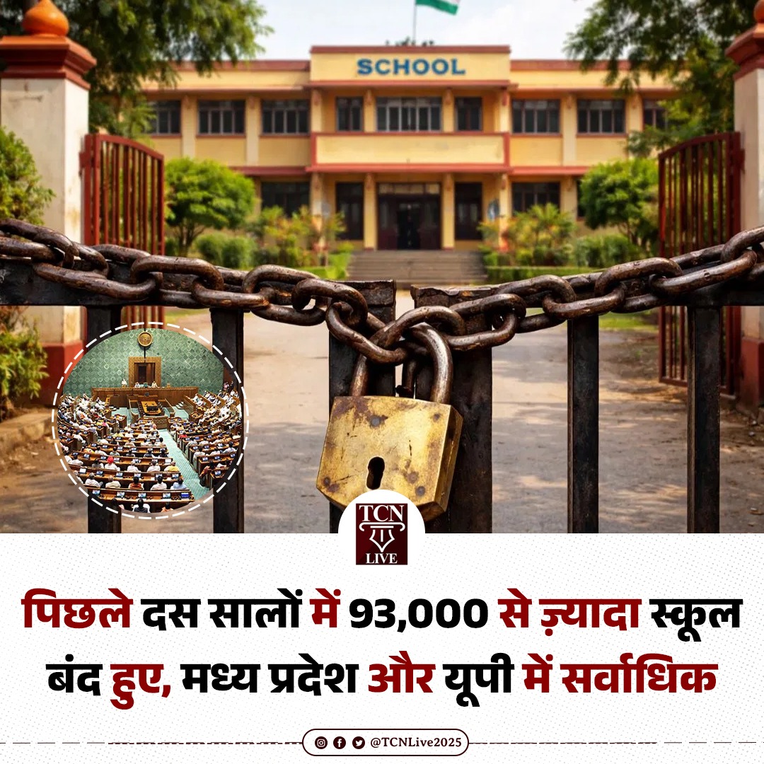 TCNLive2025's tweet photo. पिछले दस सालों में 93,000 से ज़्यादा स्कूल बंद हुए, मध्य प्रदेश और यूपी में सर्वाधिक

➣ पिछले 10 वर्षों में देशभर में 93,000 से अधिक सरकारी स्कूल स्थायी रूप से बंद हो गए, यह जानकारी शिक्षा मंत्रालय ने लोकसभा में दी।

➣ सबसे ज़्यादा स्कूल 2014–15 से 2019–20 के बीच बंद हुए 70,000 से अधिक, जबकि 2020-21 से 2024-25 के बीच 18,727 स्कूल बंद हुए।

➣ स्कूल बंद होने में उत्तर प्रदेश (24,590) और मध्य प्रदेश (22,438) सबसे आगे रहे; झारखंड, राजस्थान, महाराष्ट्र, पश्चिम बंगाल, ओडिशा और जम्मू-कश्मीर में भी हज़ारों स्कूल बंद हुए।

➣ सरकार के अनुसार मुख्य कारण हैं- छात्र संख्या में गिरावट, स्कूलों का विलय, और ग्रामीण से शहरी पलायन; अधिकांश बंद स्कूल ग्रामीण व दूरदराज़ इलाकों में हैं।

➣ जहां सरकारी स्कूल घटे, वहीं निजी स्कूल तेज़ी से बढ़े- एक साल में 8,475 नए निजी स्कूल जुड़े, विशेषज्ञों ने इसे सार्वजनिक शिक्षा के लिए चिंताजनक बताया है।
#GovernmentSchools #PublicEducation #RightToEducation #RuralIndia #PrivatisationOfEducation #IndianEducation
