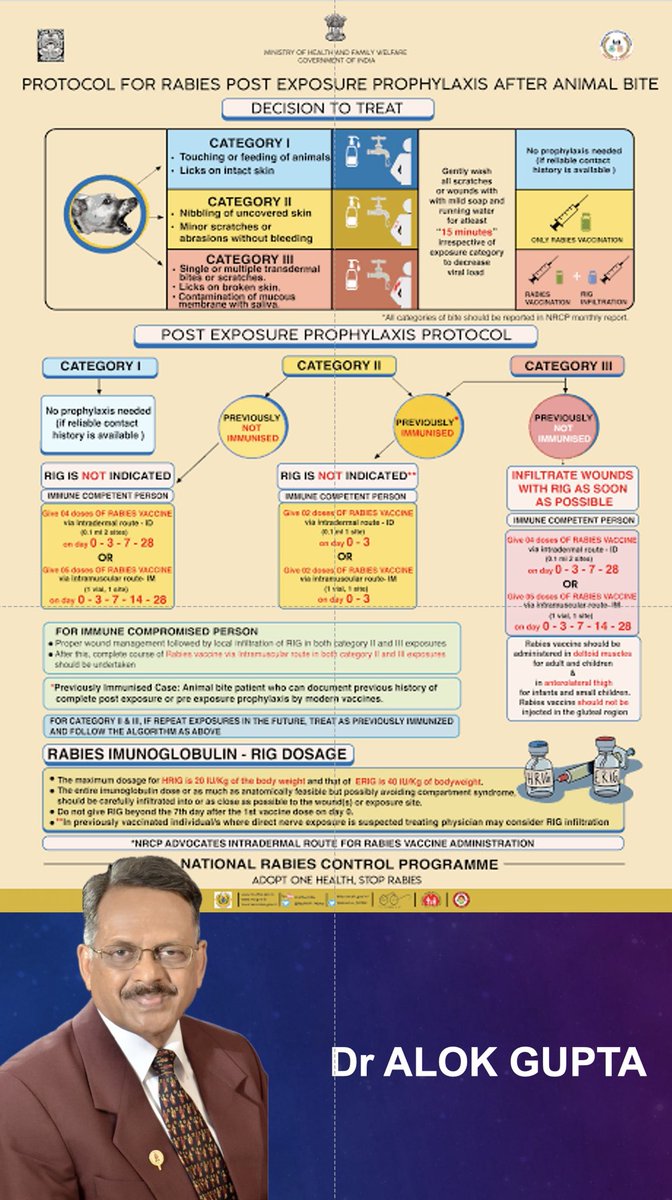 Dr Alok Gupta MD, FIAP, Jaipur tweet media
