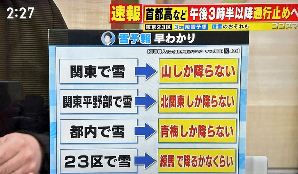 めちゃ雪って言っても、関東の雪ってこうなんだよな。