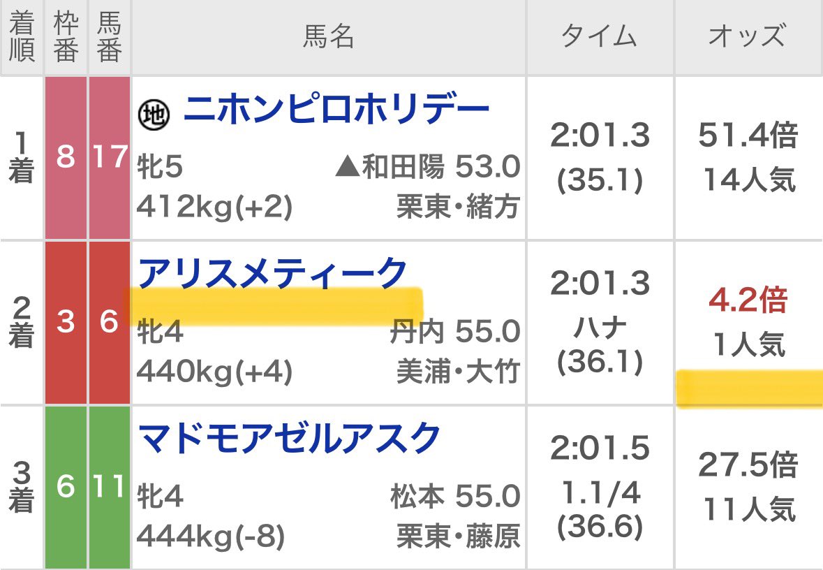 Maria先生【展開ロケーション】競馬予想家 tweet media