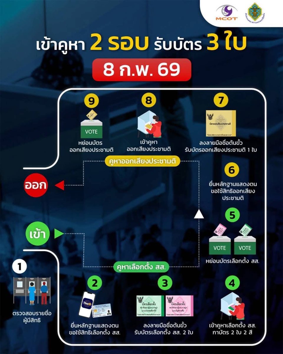 พรุ่งนี้ภารกิจสำคัญต้องไปใช้สิทธิอันทรงคุณค่าของเรา ดูภาพนี้นะคะจะได้ไม่ผิดพลาด!!