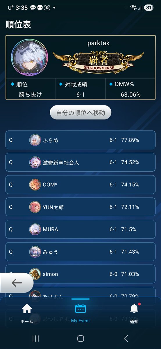 OCS6-1day2進出！！！
W-5-0
Nm-1-1