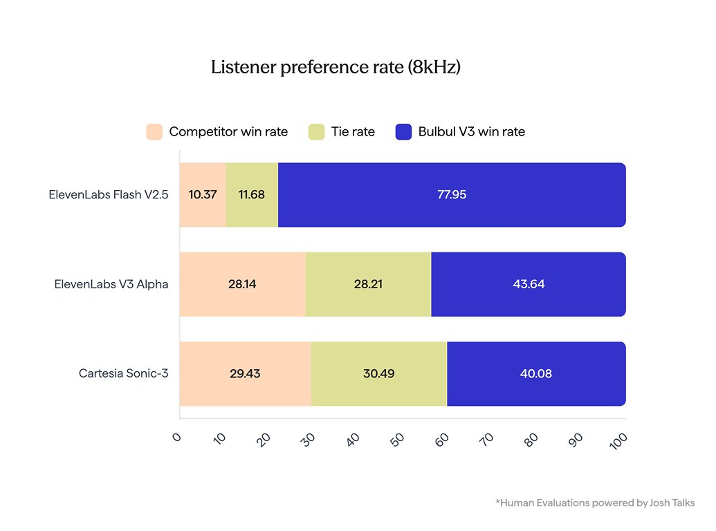 Pratyush Kumar tweet media