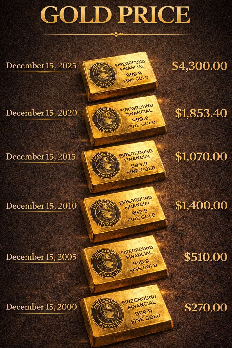 Fireground Financial tweet media