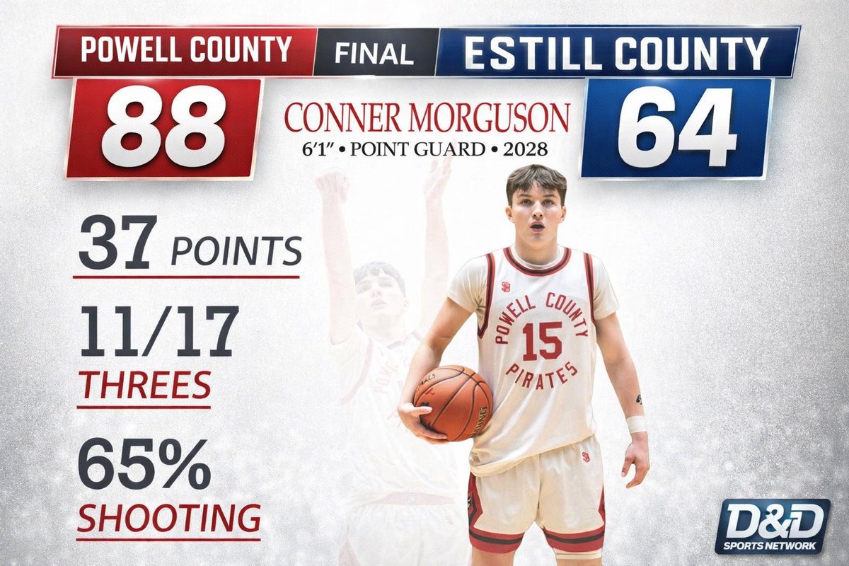 D&D Sports Network tweet media