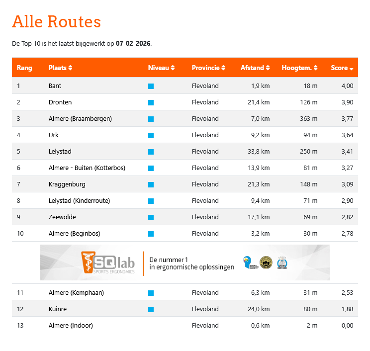 Mtb-Route #Roggebotzand powered by Perima Cycling tweet media