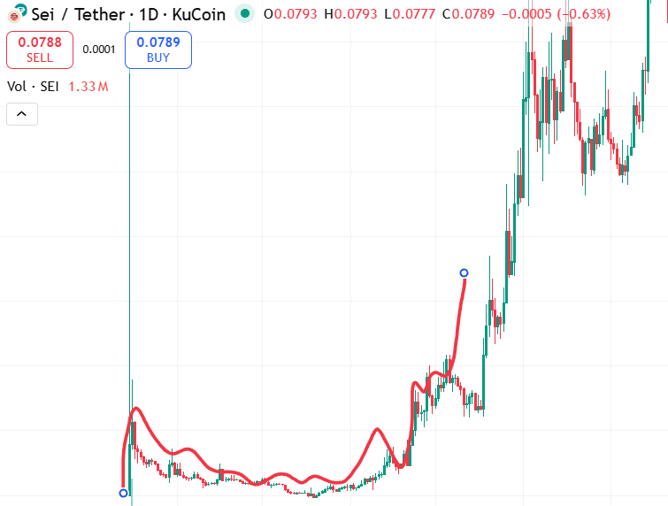 pack8aitz's tweet image. SEI 2023: 190M mcap and relative strength

MONAD now: 190M mcap and relative strength