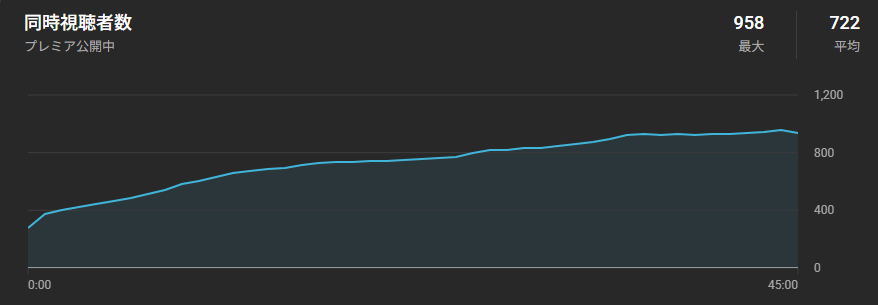 True【マイクラ】 tweet media