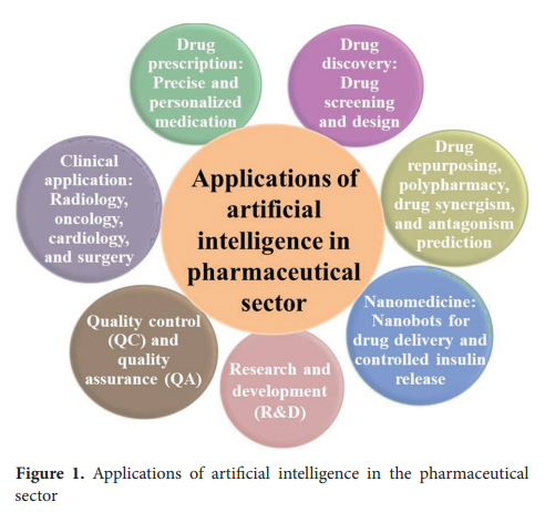 AIH_ASP's tweet photo. 📢Welcome to read the paper "Transforming pharmaceutical quality assurance and validation through artificial intelligence".
👥By Vaibhav Adhao, Jaya Ambhore, and Shreyash Chaudhar
Read #article here: https://t.co/ZUDeSnrdSx
#ArtificialIntelligence #PharmaceuticalIndustry https://t.co/kr6tzkc1mG