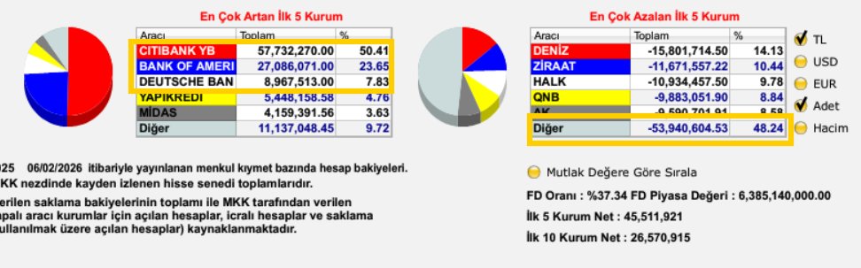 Rıdvan Özturgut 🇹🇷 tweet media