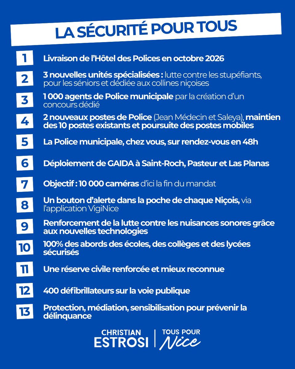 Depuis 2008, à #Nice06, nous avons fait le choix d’agir et de ne rien lâcher. Les annonces présentées par <a href="/cestrosi/">Christian Estrosi</a> s’inscrivent dans cette continuité : + de moyens, + de présence, + d’autorité.
La sécurité n’est pas un thème de campagne. C’est une responsabilité.
#TousPourNice