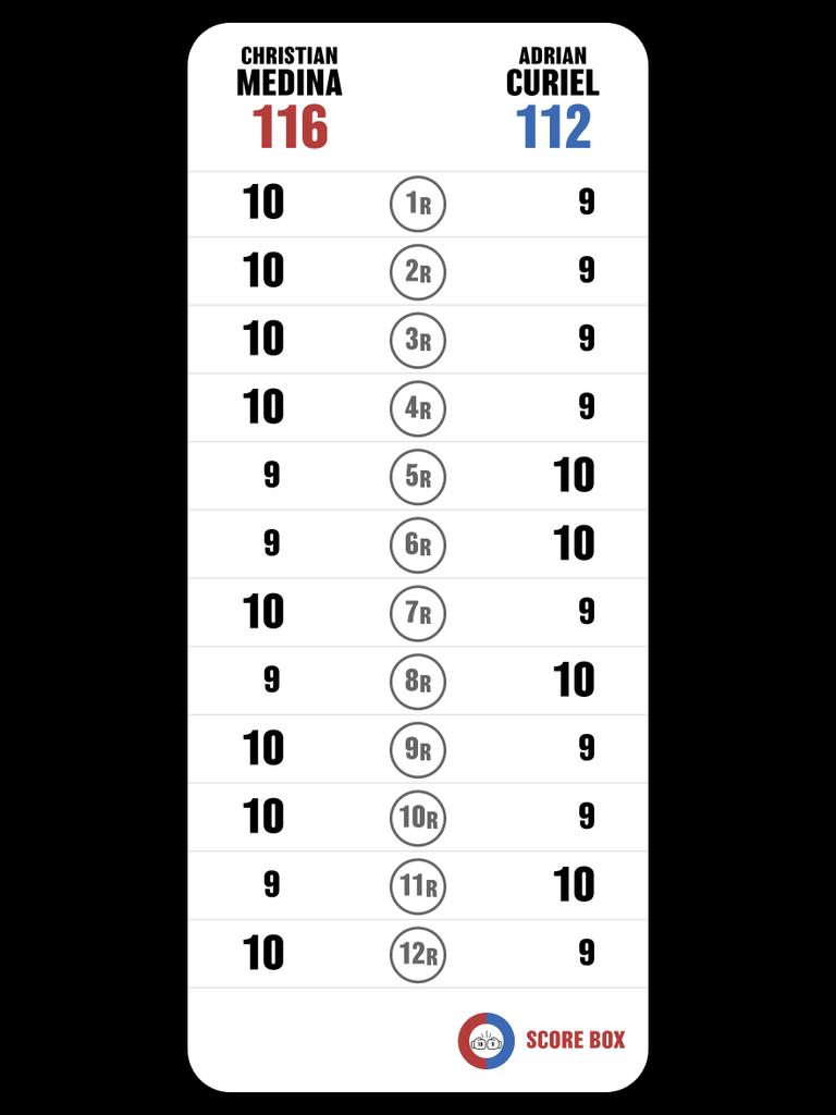 I scored
Christian Medina VS Adrian Curiel

#MedinaCuriel
#CurielMedina
#SCORE_BOX #Boxing #Boxeo
<a href="/SCORE_BOX_APP/">SCORE BOX🥊</a>