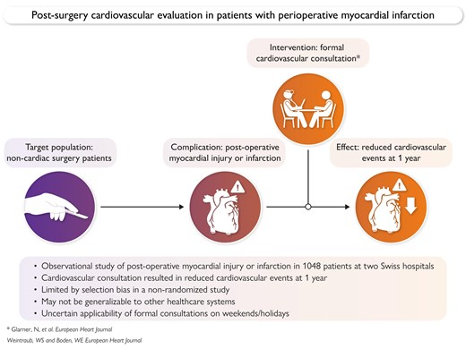 EHJ Editor-in-Chief tweet media