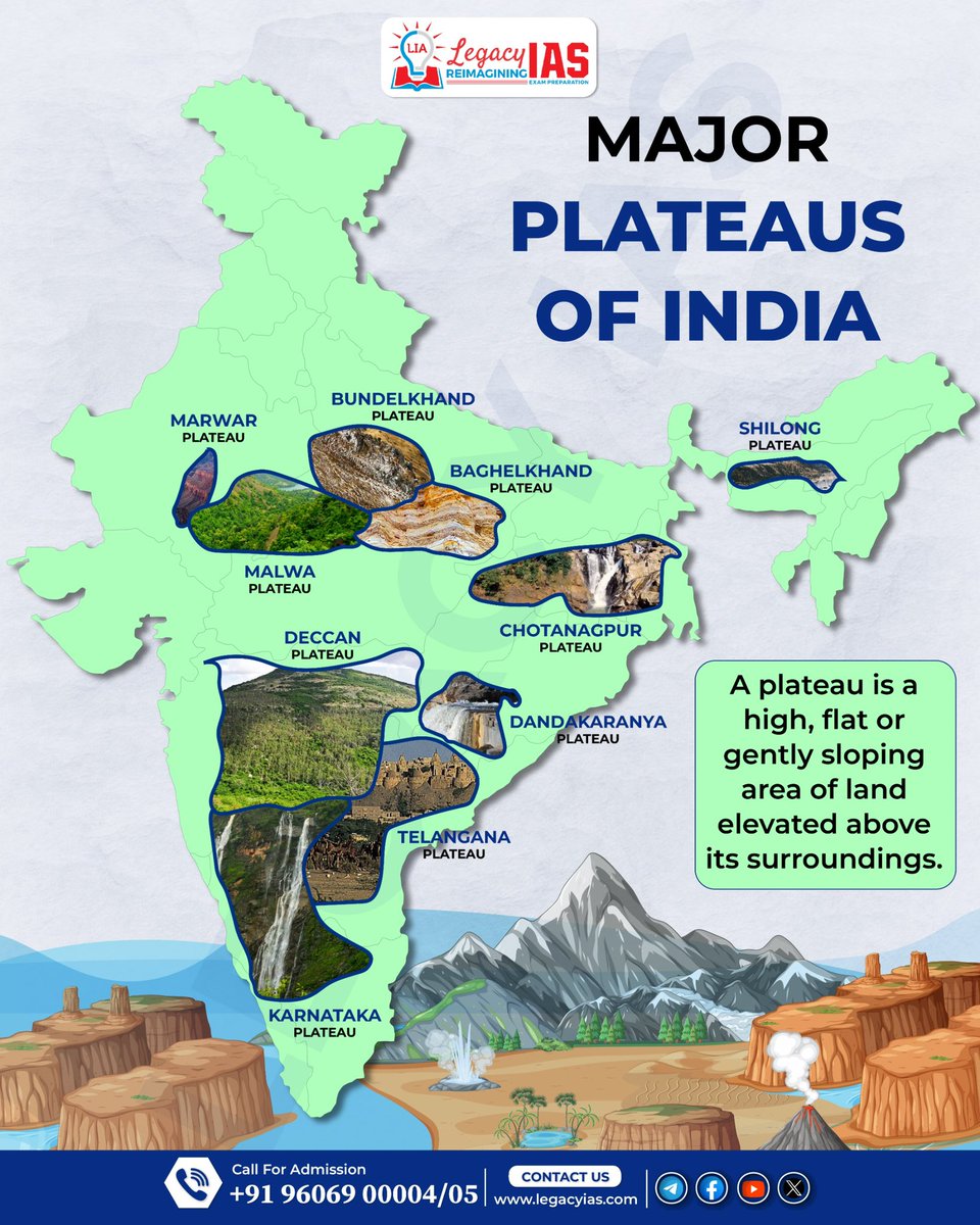 Major Plateaus of India