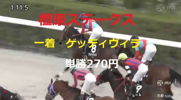 猫好き犬好きカワウソ好きそして競馬 (@Mht1968G) / Posts / X