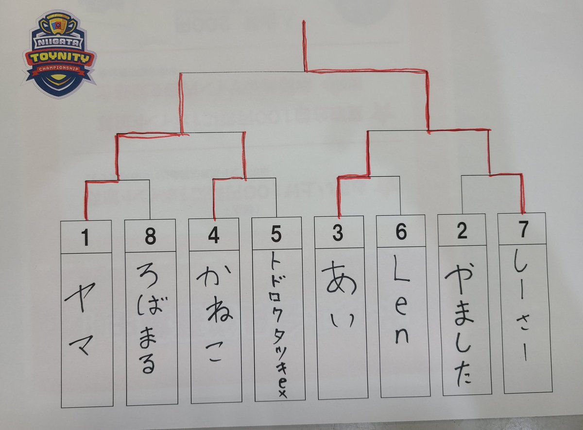 toynity3's tweet photo. 本日行われたトイニティCSサテライト🌟

優勝はしーさーさんの【バシャーモドラパルト】でした‼️

一言コメント【新年一発目幸先ヨシ！】

優勝おめでとうございます🎊

#ポケモンカード https://t.co/SH6y1S7Eb1