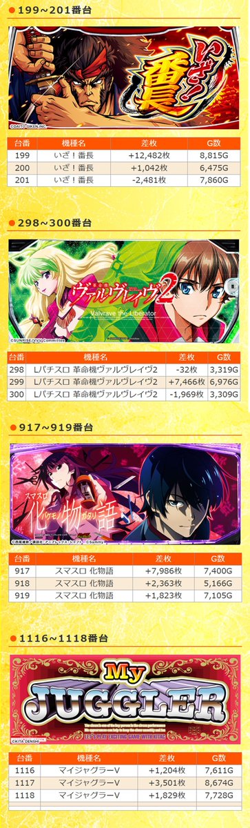 1月24日(土)📅 ・SUPER COSMO PREMIUM大東店 ジャンバリ潜入来店取材雷