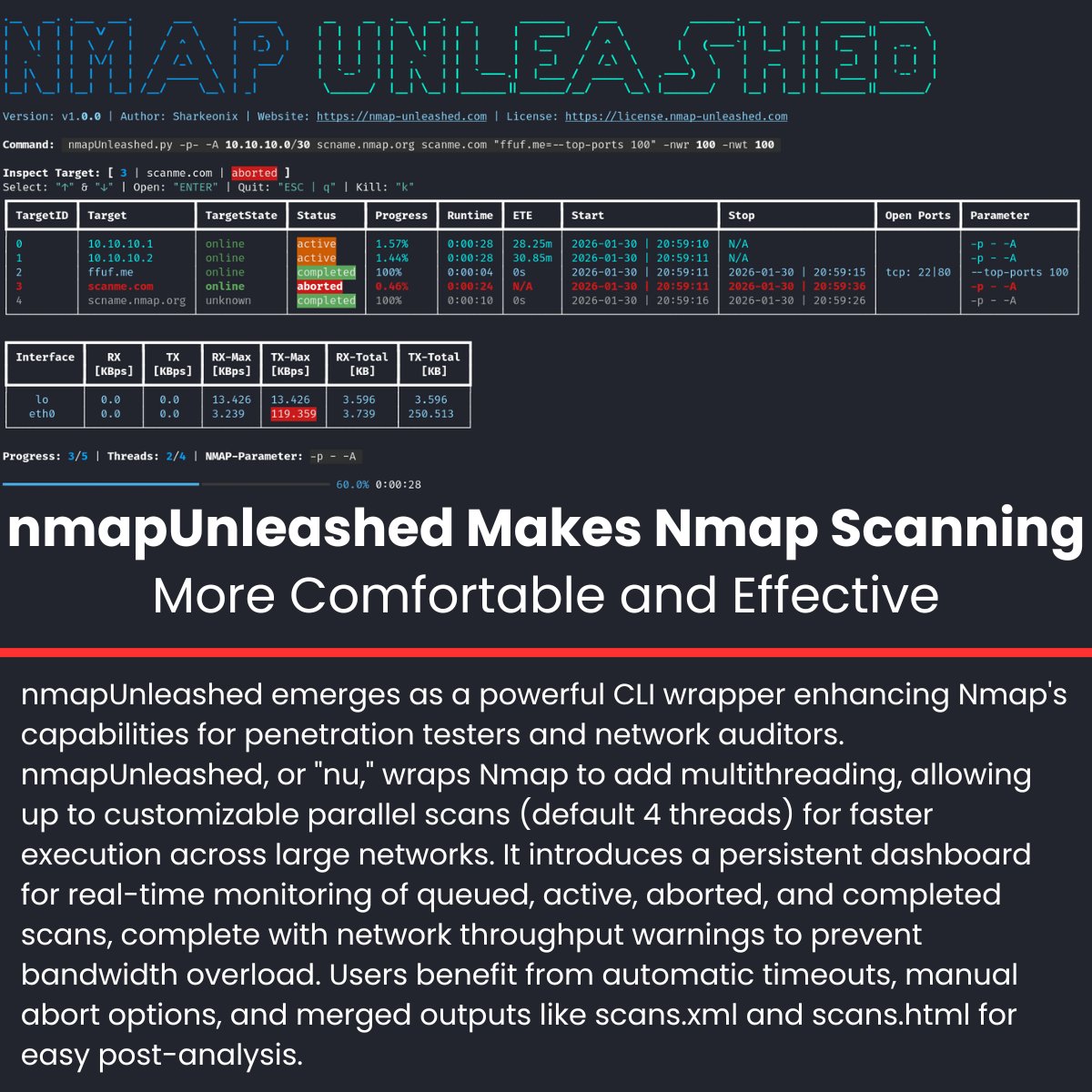 🛠️ nmapUnleashed Makes Nmap Scanning More Comfortable and Effective 

Source: cybersecuritynews.com/nmapunleashed-…

nmapUnleashed emerges as a powerful CLI wrapper enhancing Nmap's capabilities for penetration testers and network auditors. 

nmapUnleashed, or "nu," wraps Nmap to add