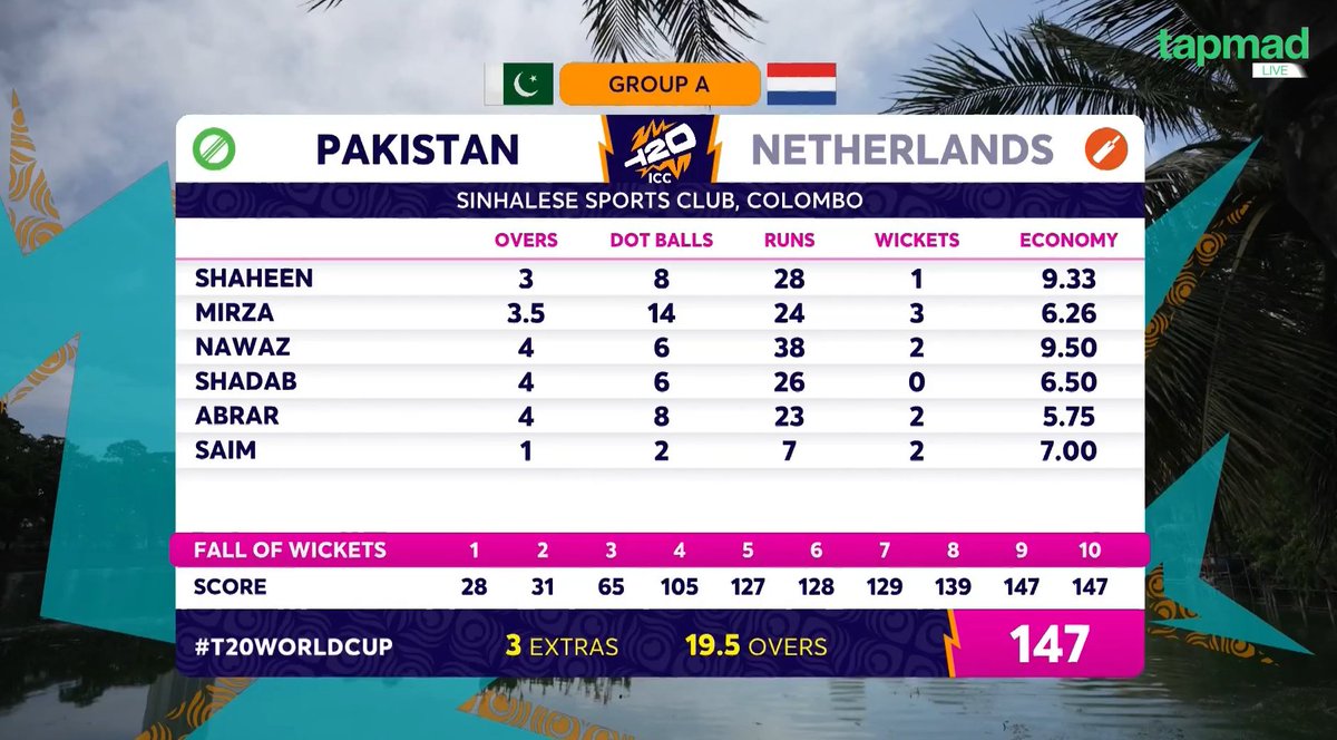 Sports_vds's tweet photo. PAKISTAN HAVE BOWLED OUT NETHERLANDS FOR 147 RUNS. WHAT A PERFORMANCE 💚💚💚 #T20WorldCup https://t.co/UfiCrADXTm