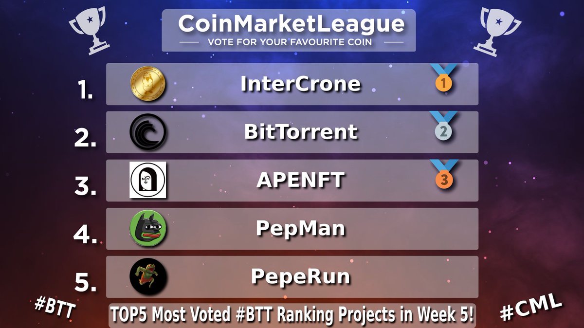 CML_Crypto's tweet photo. TOP5 Most Voted #BTT Ranking Projects - Week 5 π₯
π₯ $ICR @IntercroneWorld
π₯ $BTT @BitTorrent
π₯ $NFT @apenftorg
4οΈβ£ $PEPMAN @PEPMAN_BTT
5οΈβ£ #PEPERUN @PEPERUN_BTT https://t.co/XxhD3lYYZe