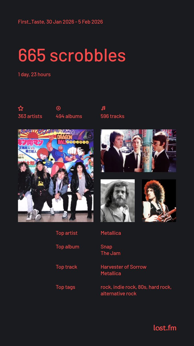 ShevanK's tweet image. 30 Jan 2026 - 5 Feb 2026