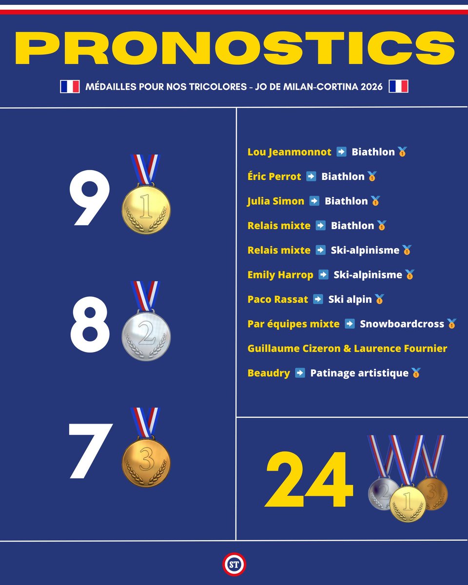 Observatoire du Sport Business tweet media