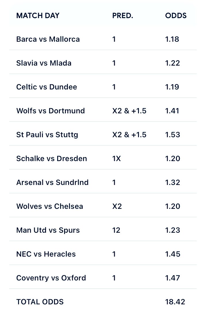 certifiedOne_'s tweet photo. Match day,18+ odds 🔥🔥
Pick yours 
Sportybet code: 5A9PNQ
Naomba repost 🙏
NB;Mbwa hanenepi miguu https://t.co/s6kcQjgR5R