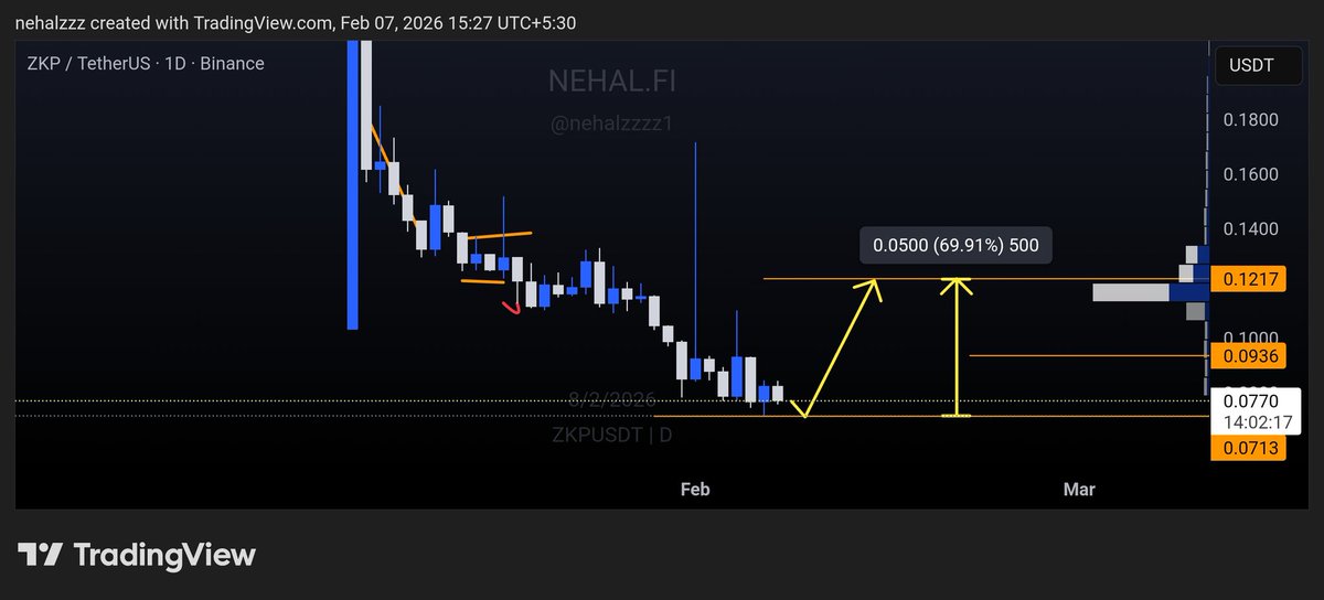 $ZKP