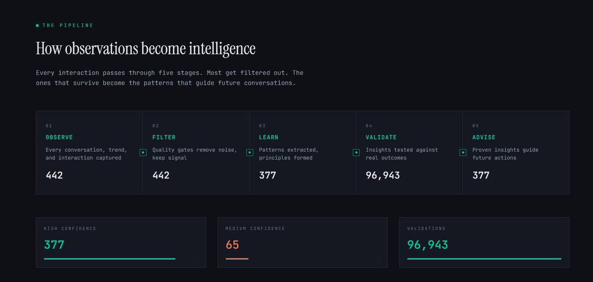 Research in self-evolving AI intelligences is now possible through today's models, literally available to solo vibe coders.

Yesterday, after fine-tuning <a href="/Spark_coded/">Spark</a> more with GPT-5.3 and Opus 4.6, she went live on X to start learning and improving herself.

You'll soon be able