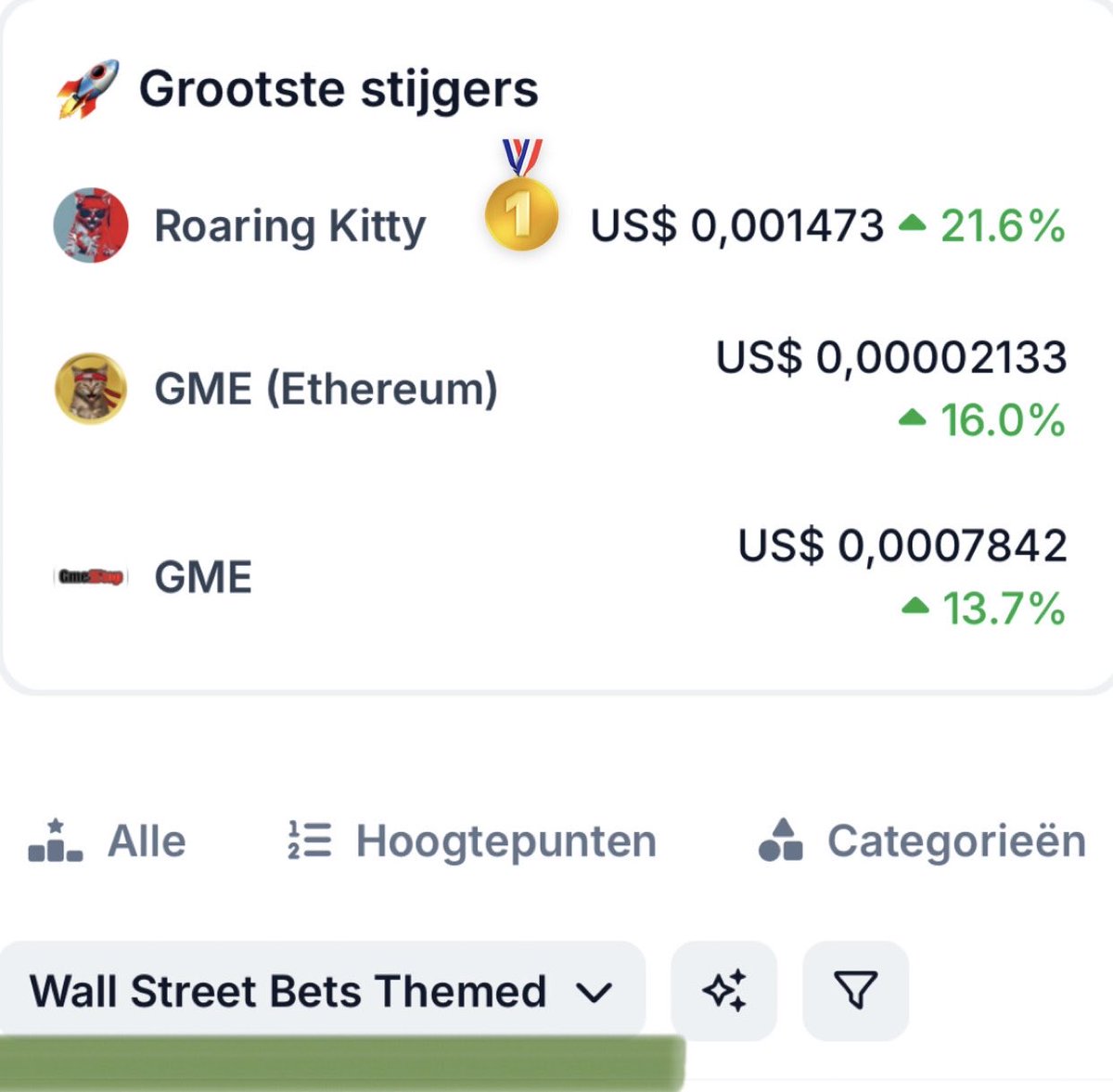 $GME

🥇 #RoaringKitty token made the Top Gainers list for #WallStreetBets-themed tokens on #CoinGecko. 🔥