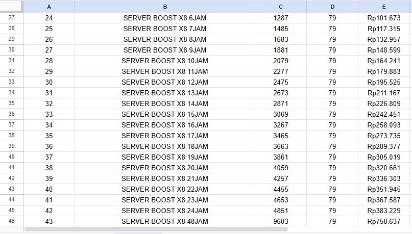 gas server boost yuk, buat persiapan event, dah bisa di hold yaa,
boost vilog juga ready
wa dan testi di bio💗