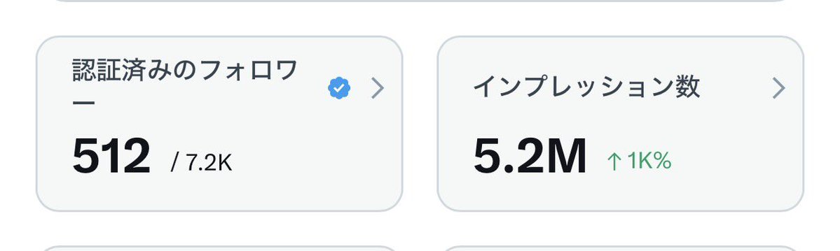 🎉Xでの収益化達成しましたー😆
日頃絡んでくれる皆様のおかげです、ありがとうございます！

初収益は来週わかるらしい？
楽しみ、楽しみー！