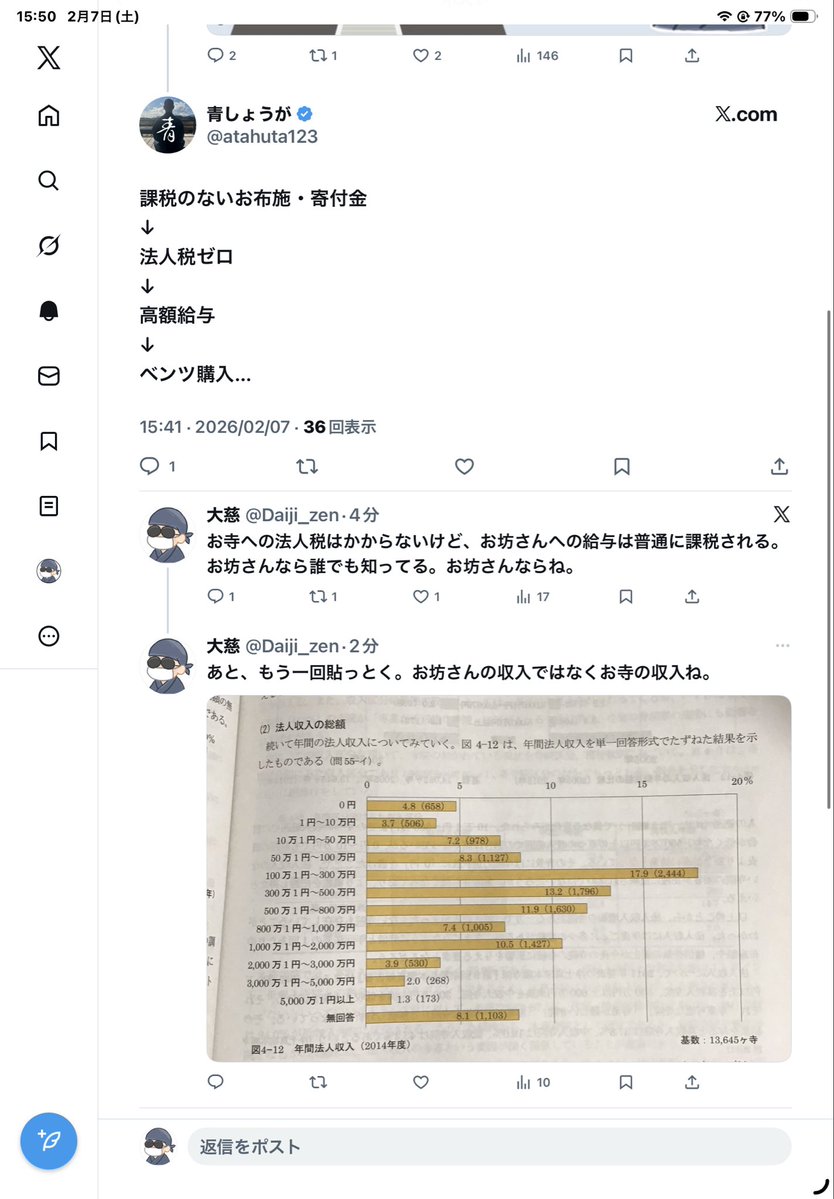 【拡散希望】

「お坊さんなので言いますが」でキャラ作りしてる青しょうがくん

①お坊さんは所得税払ってるよ
②高額給与なんてごく一部だよ＆この会計規模で所得隠ししてベンツは非現実的だよ
③お坊さんなら誰でも知ってるよ。お坊さんならね

と指摘されブロックして逃走