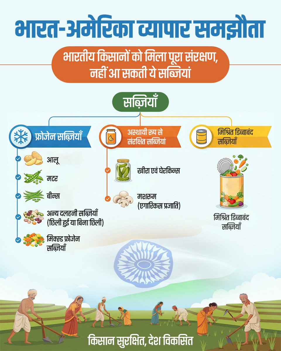 Ministry of MSME tweet media