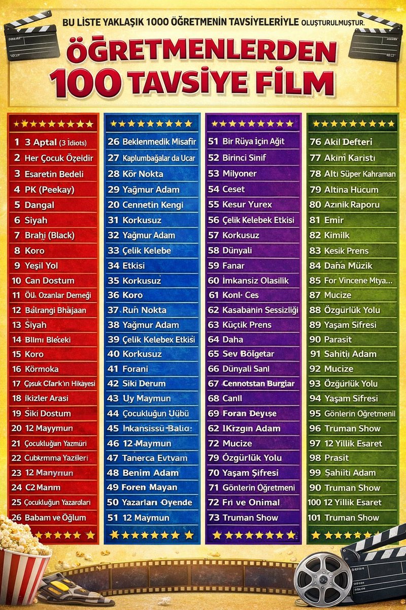 Öğretmenlerden 100 tavsiye film